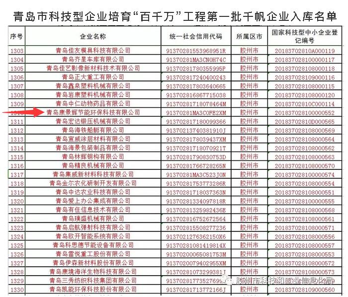 青島市科技型企業(yè)培育“百千萬(wàn)”工程第一批千帆企業(yè)入庫(kù)名單