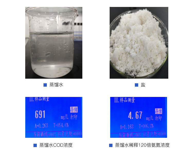 制藥廢水處理設計蒸發(fā)實驗過程